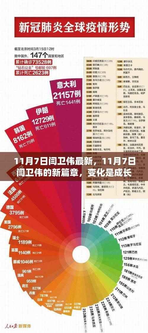 闫卫伟新篇章,变化中成长,学习中自信源泉涌现