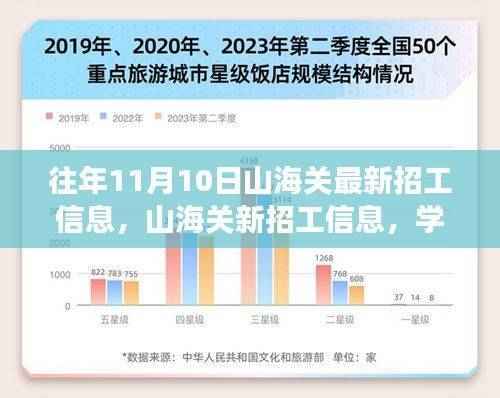 山海关最新招工信息一览,开启自信人生新篇章!