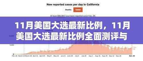 美国大选最新比例全面测评与深度介绍,十一月最新进展分析