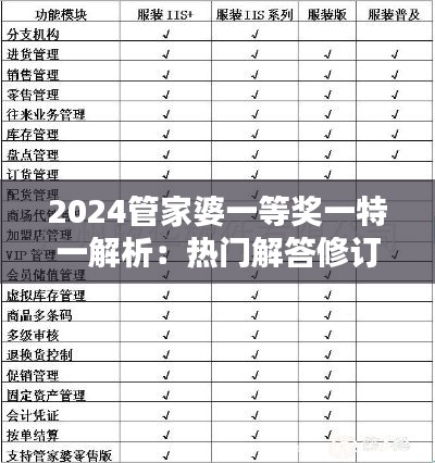 2024管家婆一等奖一特一解析:热门解答修订版WVA150.82