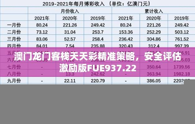 澳门龙门客栈天天彩精准策略，安全评估激励版FUE937.22