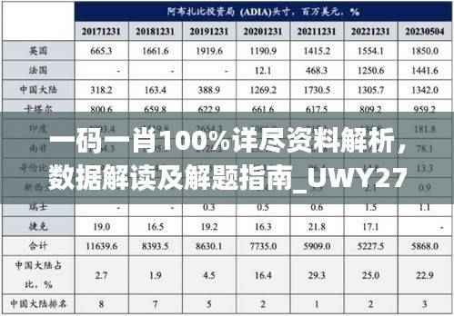 一码一肖100%详尽资料解析,数据解读及解题指南_UWY270.48