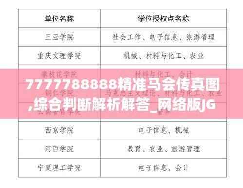 7777788888精准马会传真图,综合判断解析解答_网络版JGM33.52