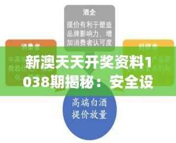 新澳天天开奖资料1038期揭秘:安全设计策略解析及创新版UHJ177.98深度解读