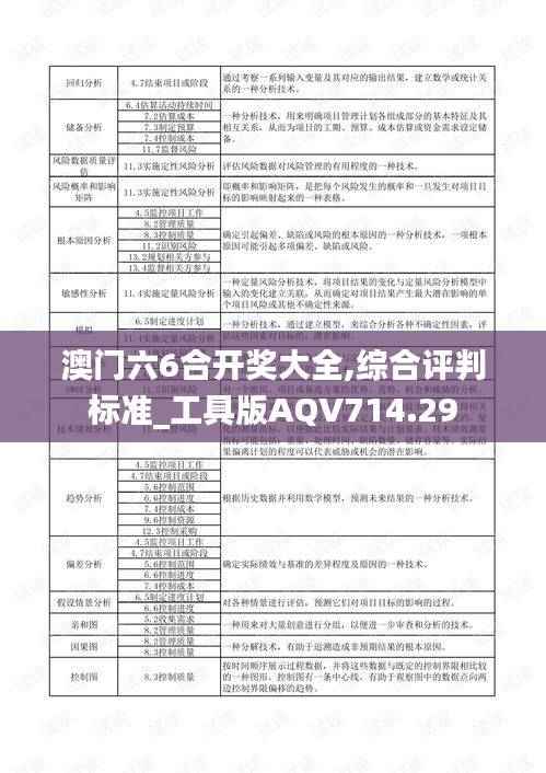 澳门六6合开奖大全,综合评判标准_工具版AQV714.29