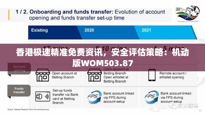 香港极速精准免费资讯,安全评估策略:机动版WOM503.87