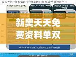 新奥天天免费资料单双,全新方案解析_模拟版AZC894.81