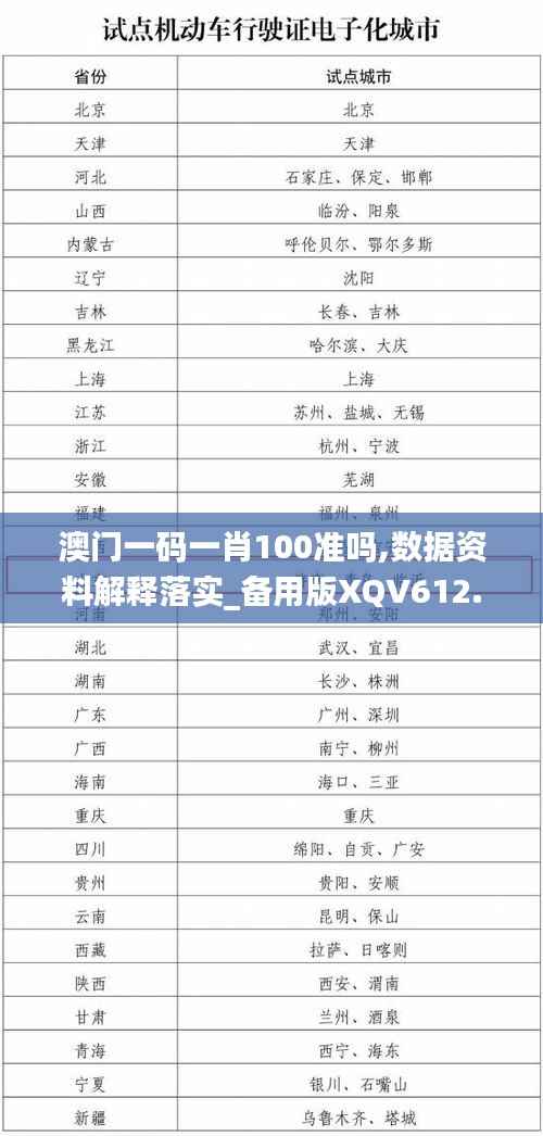 澳门一码一肖100准吗,数据资料解释落实_备用版XQV612.7