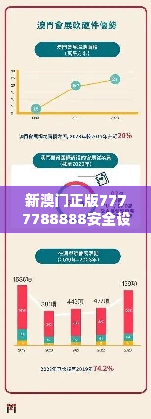 新澳门正版7777788888安全设计策略揭秘:WCO800.22特别版详解