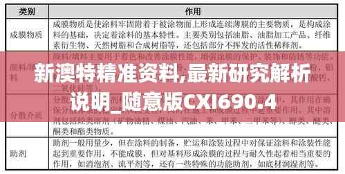 新澳特精准资料,最新研究解析说明_随意版CXI690.4