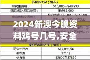 2024新澳今晚资料鸡号几号,安全策略评估_LKH604.42窥虚境