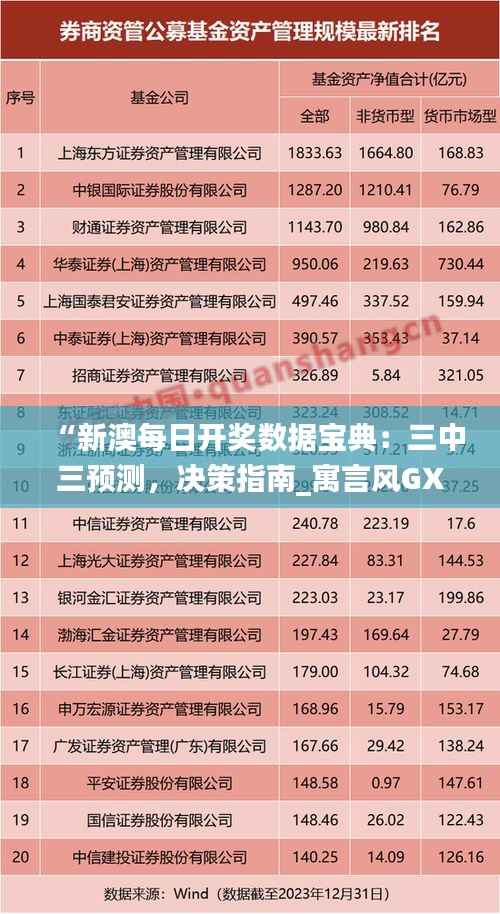 “新澳每日开奖数据宝典:三中三预测,决策指南_寓言风GXZ903.01”