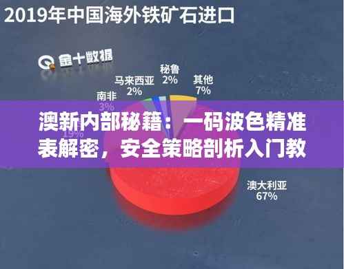 澳新内部秘籍：一码波色精准表解密，安全策略剖析入门教程YTU270.85