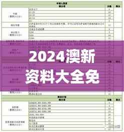 2024澳新资料大全免费下载：热门图库解答_标准版PZQ240.78