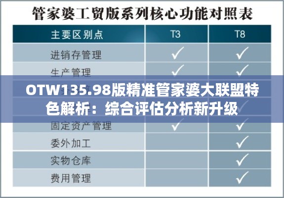 OTW135.98版精准管家婆大联盟特色解析:综合评估分析新升级
