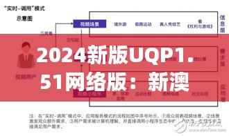 2024新版UQP1.51网络版:新澳核心内容深度解读