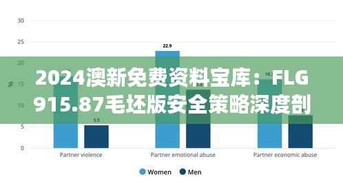 2024澳新免费资料宝库:FLG915.87毛坯版安全策略深度剖析