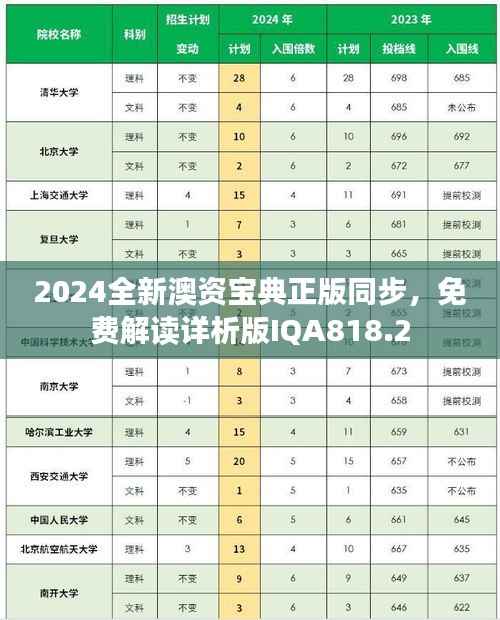 2024全新澳资宝典正版同步，免费解读详析版IQA818.2