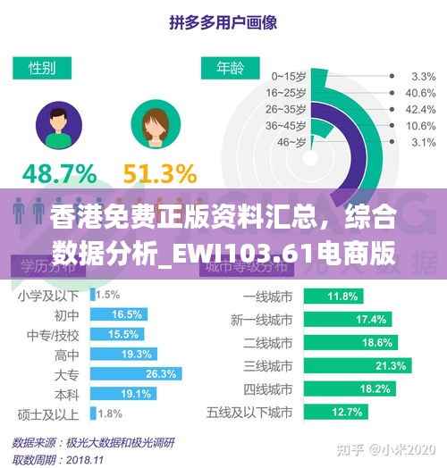 香港免费正版资料汇总,综合数据分析_EWI103.61电商版