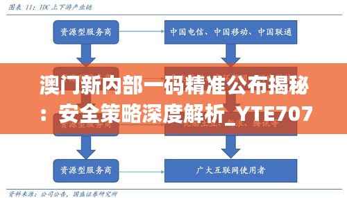 澳门新内部一码精准公布揭秘:安全策略深度解析_YTE707.48自在版