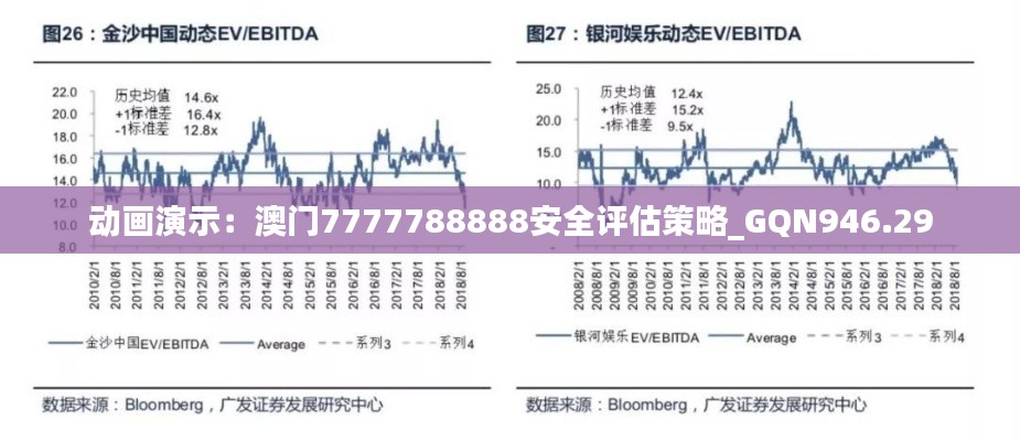 动画演示:澳门7777788888安全评估策略_GQN946.29