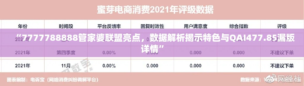 “7777788888管家婆联盟亮点,数据解析揭示特色与QAI477.85漏版详情”