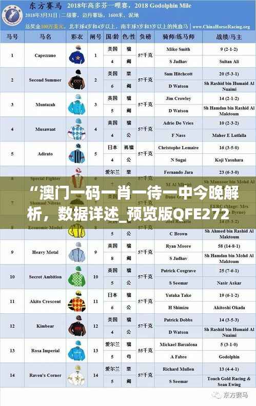 “澳门一码一肖一待一中今晚解析,数据详述_预览版QFE272.54”