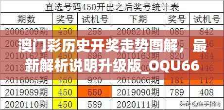 澳门彩历史开奖走势图解,最新解析说明升级版_OQU661.64