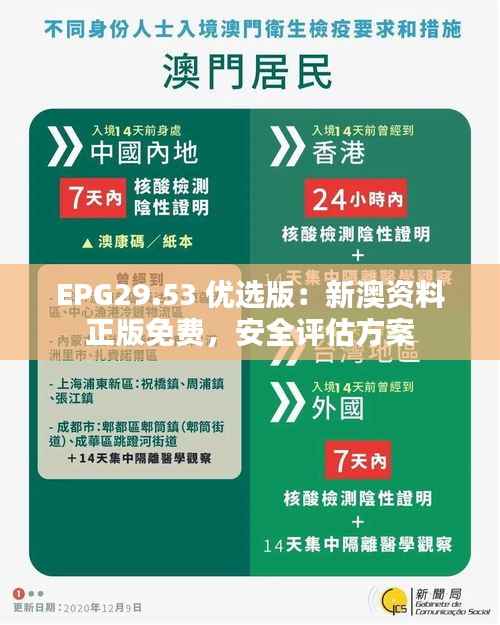 EPG29.53 优选版:新澳资料正版免费,安全评估方案