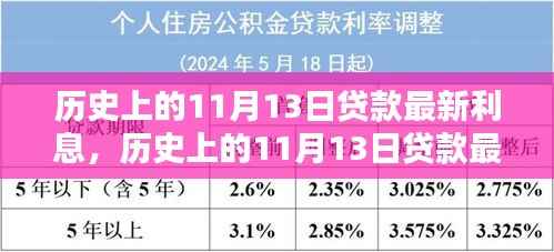 历史上的11月13日贷款最新利息变化概览