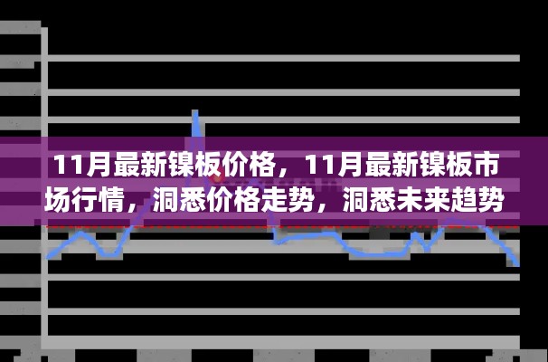 洞悉未来趋势!11月最新镍板价格与市场行情深度解析