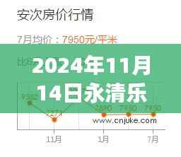 永清乐陶郡房价揭秘,友情、家庭与房价的交织旅程(最新房价信息)