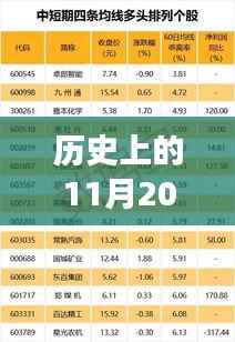 历史上的11月20日深度探寻,最新资讯网之旅
