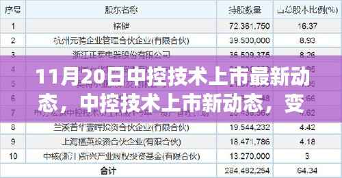 中控技术上市最新动态，变化中的学习之旅，自信塑造未来