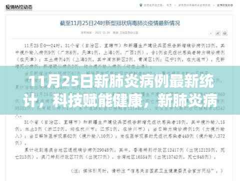 11月25日新肺炎病例最新统计,科技赋能健康,新肺炎病例统计神器重磅上线,体验前沿科技带来的革新之旅