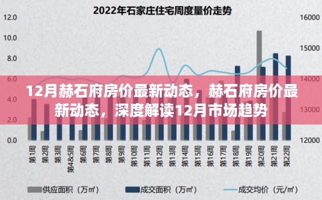 赫石府房价最新动态揭秘,深度解读12月市场趋势