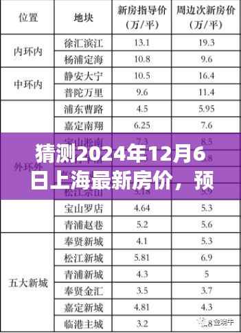 2024年12月6日上海房价展望与预测，未来景象解析