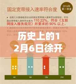 历史上的12月6日徐开东最新持股查询指南,全攻略适用于初学者与进阶用户查询需求