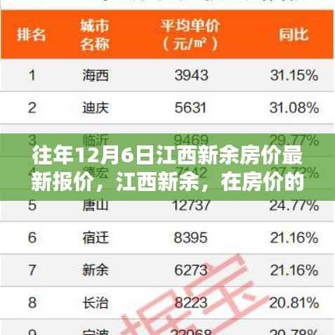 江西新余房价最新动态，探寻自然美景与内心宁静的和谐共生