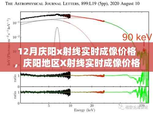庆阳地区X射线实时成像价格详解，初学者与进阶用户的指南