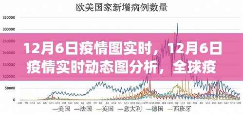 全球疫情最新进展,12月6日实时动态分析与趋势预测