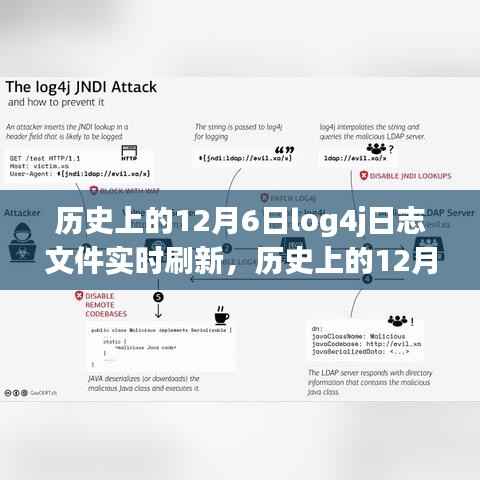 历史上的12月6日，log4j日志文件的实时刷新之旅探索