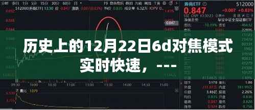 历史上的12月22日,6D对焦模式的实时快速探索