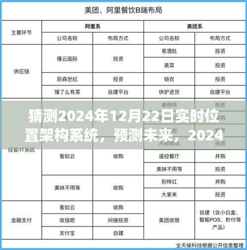 2024年实时位置架构系统革新与展望，预测未来的趋势与动态