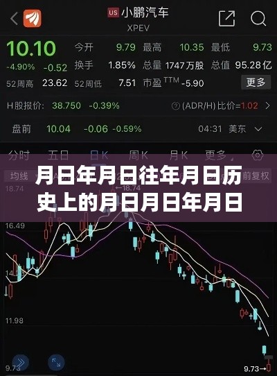 小鹏汽车美股股价走势，历史回顾、实时动态及未来预测