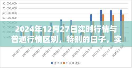 特别日子下的惊喜，实时行情与日常情感的交织
