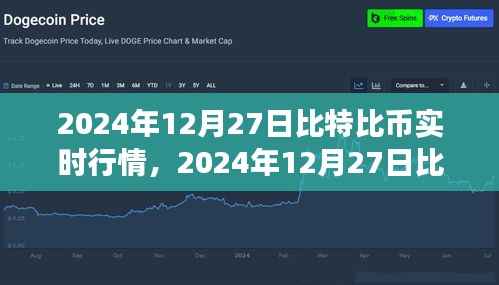 比特币实时行情解析及交易操作指南，从入门到进阶（2024年12月27日版）