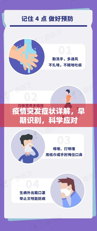 疫情突发症状详解，早期识别，科学应对
