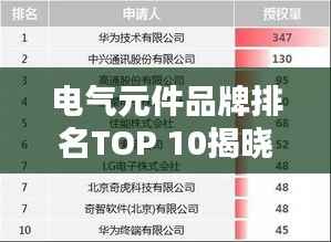 电气元件品牌排名TOP 10揭晓！这些品牌最受瞩目！