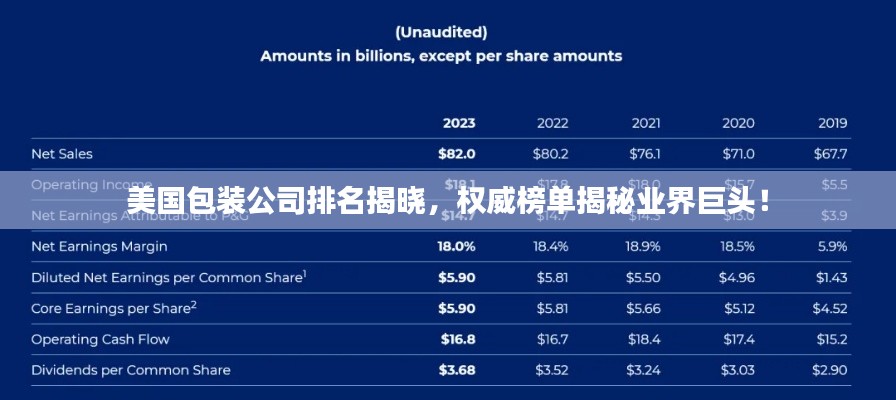 美国包装公司排名揭晓,权威榜单揭秘业界巨头!